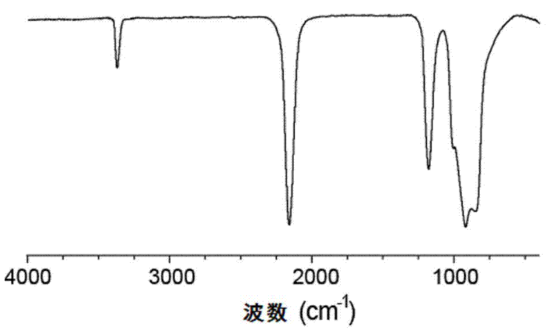 Low-molecular carbon-free polysilazane and liquid-phase synthesis method thereof