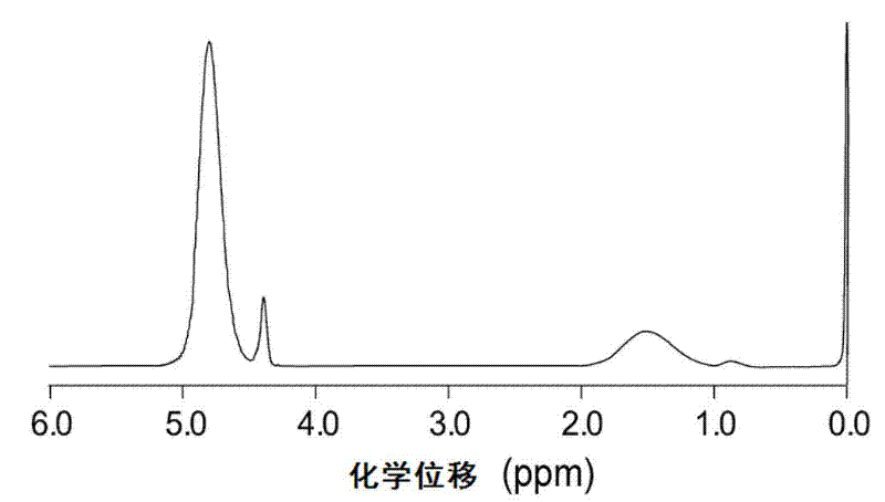 Low-molecular carbon-free polysilazane and liquid-phase synthesis method thereof