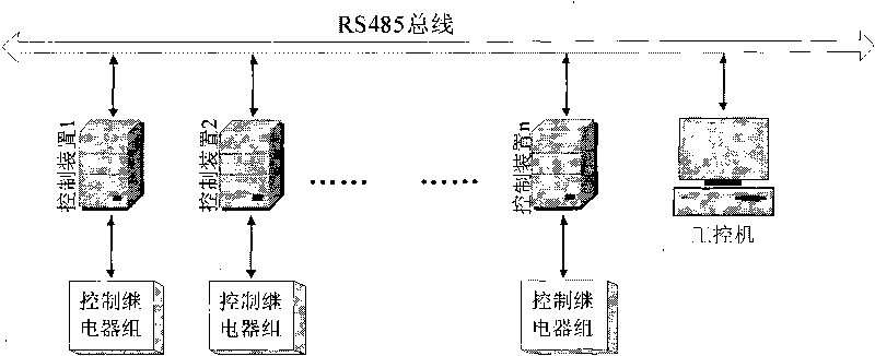 Intelligent plant building illumination control method and system