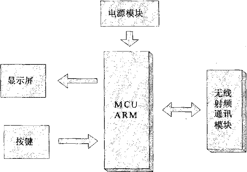 Intelligent plant building illumination control method and system