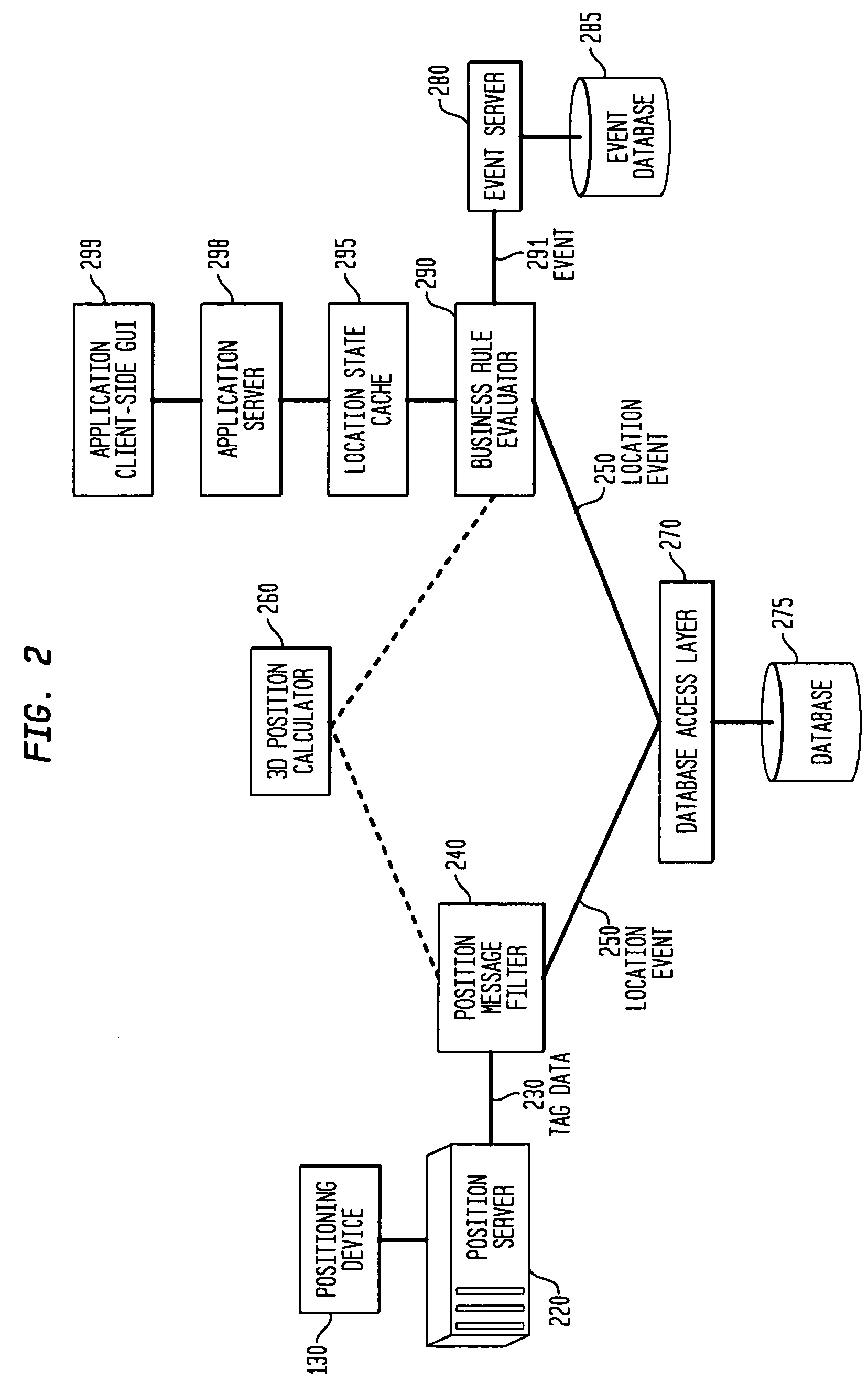 Dynamic boundary mapping using position-determination systems