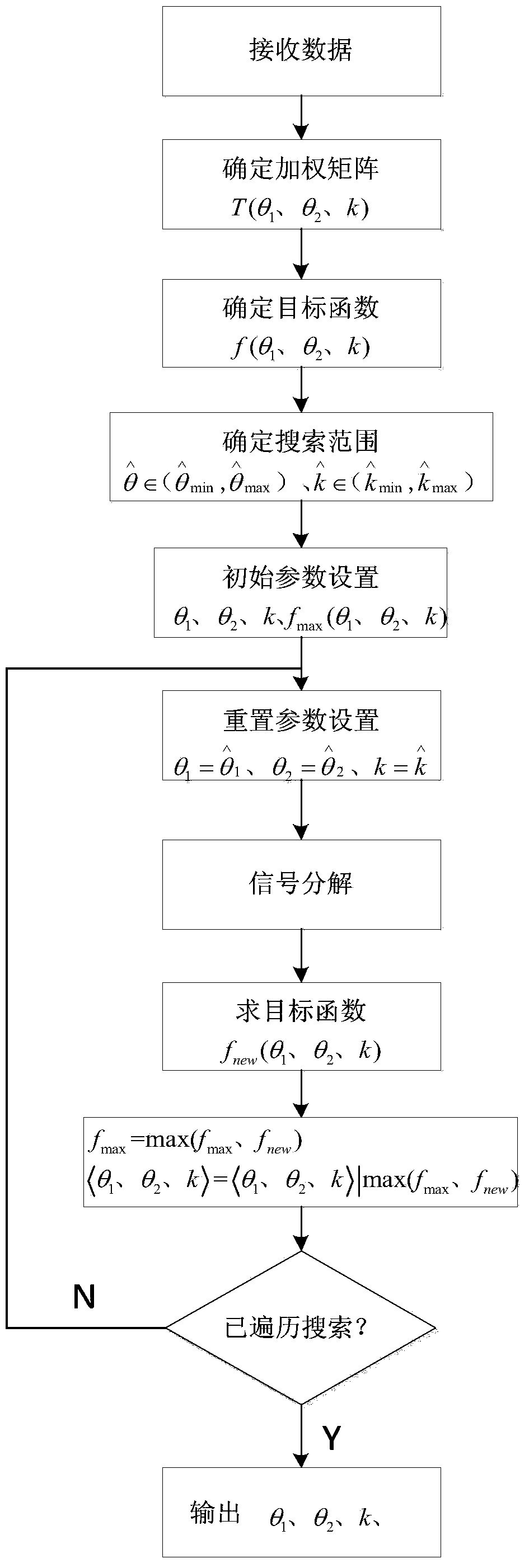 A related signal source of a single vector water hearing device