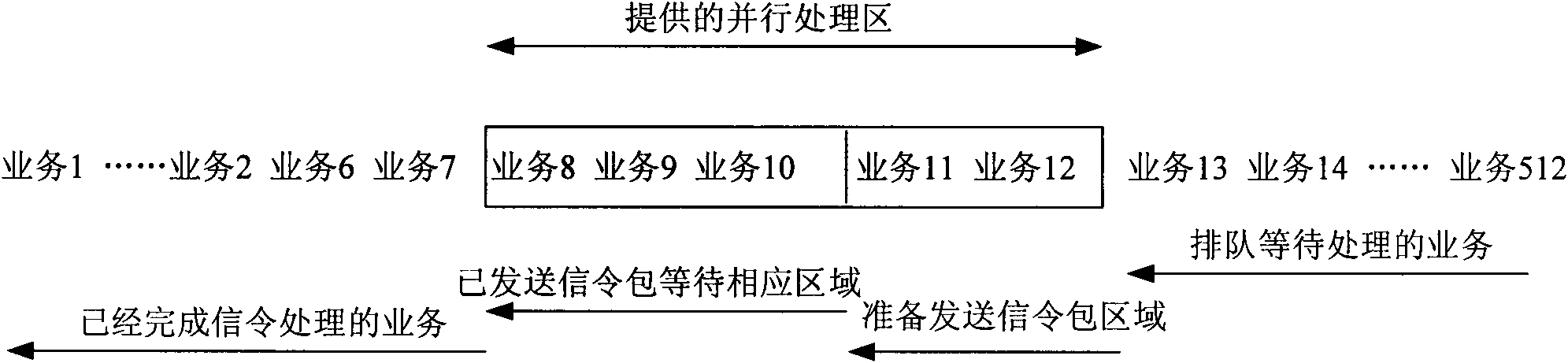 High-service volume concurrent processing method of in automatically switched optical network (ASON)