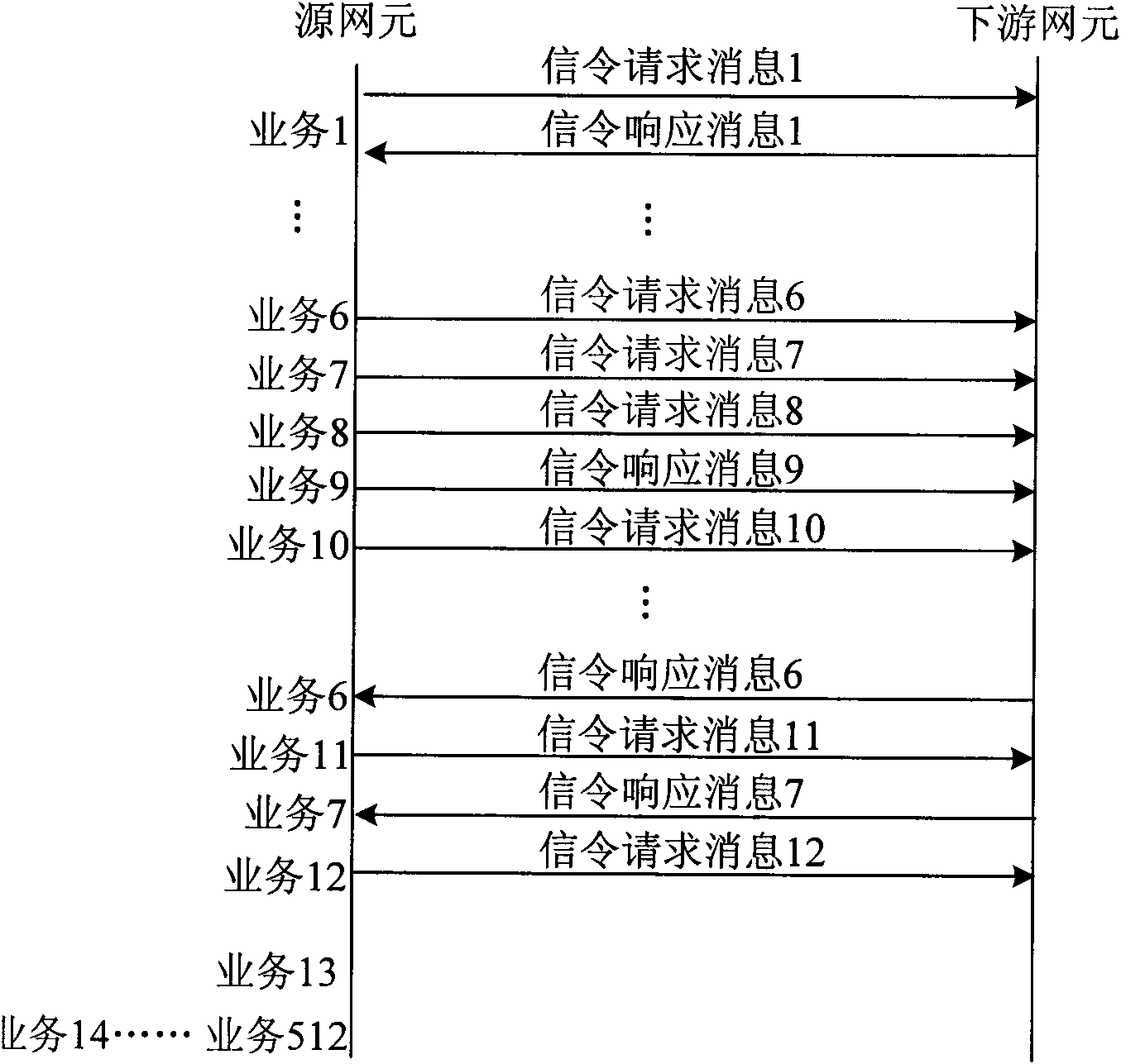 High-service volume concurrent processing method of in automatically switched optical network (ASON)