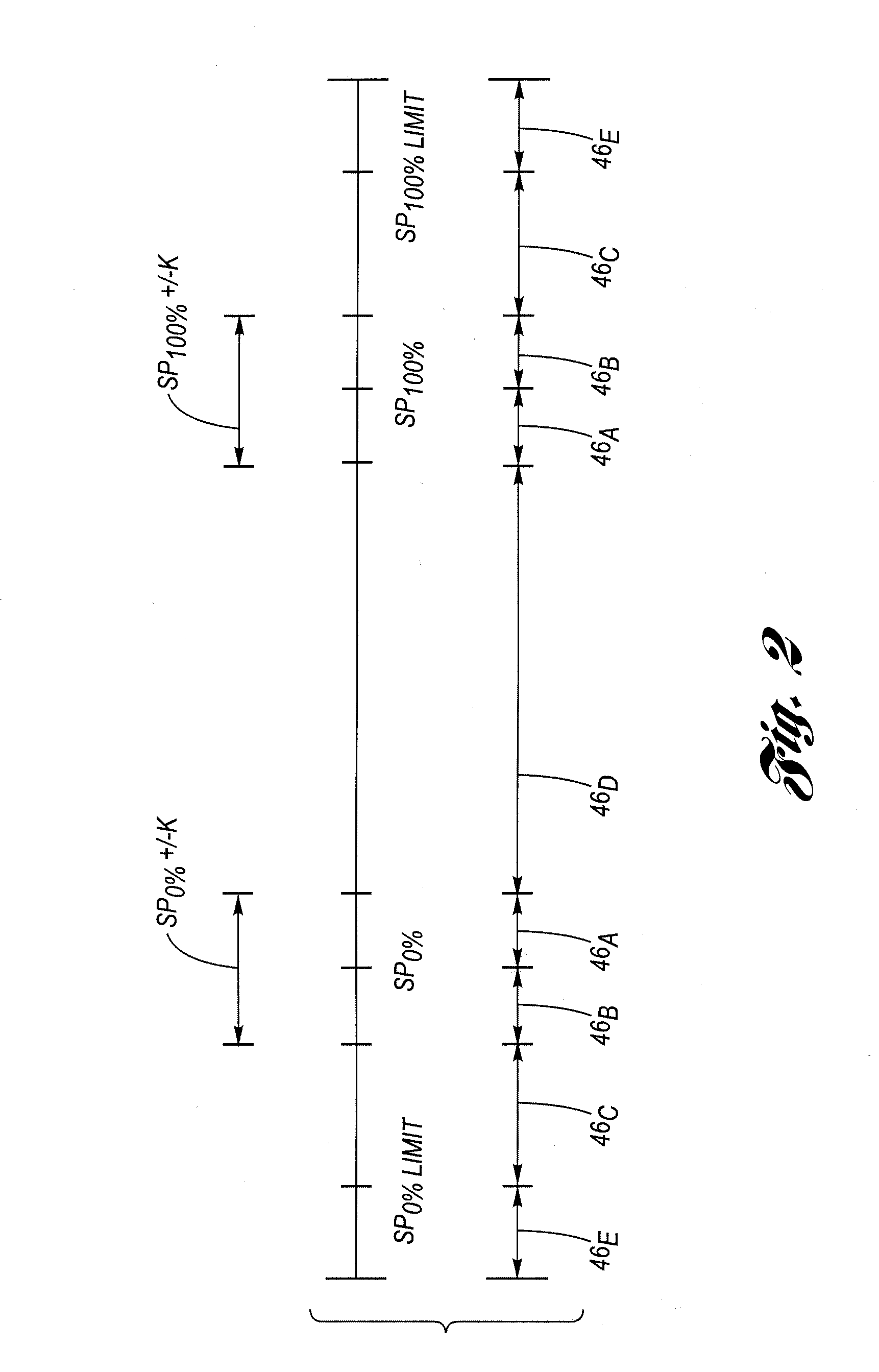 Method for controlling a holding force against, and limiting impact with travel limit positions