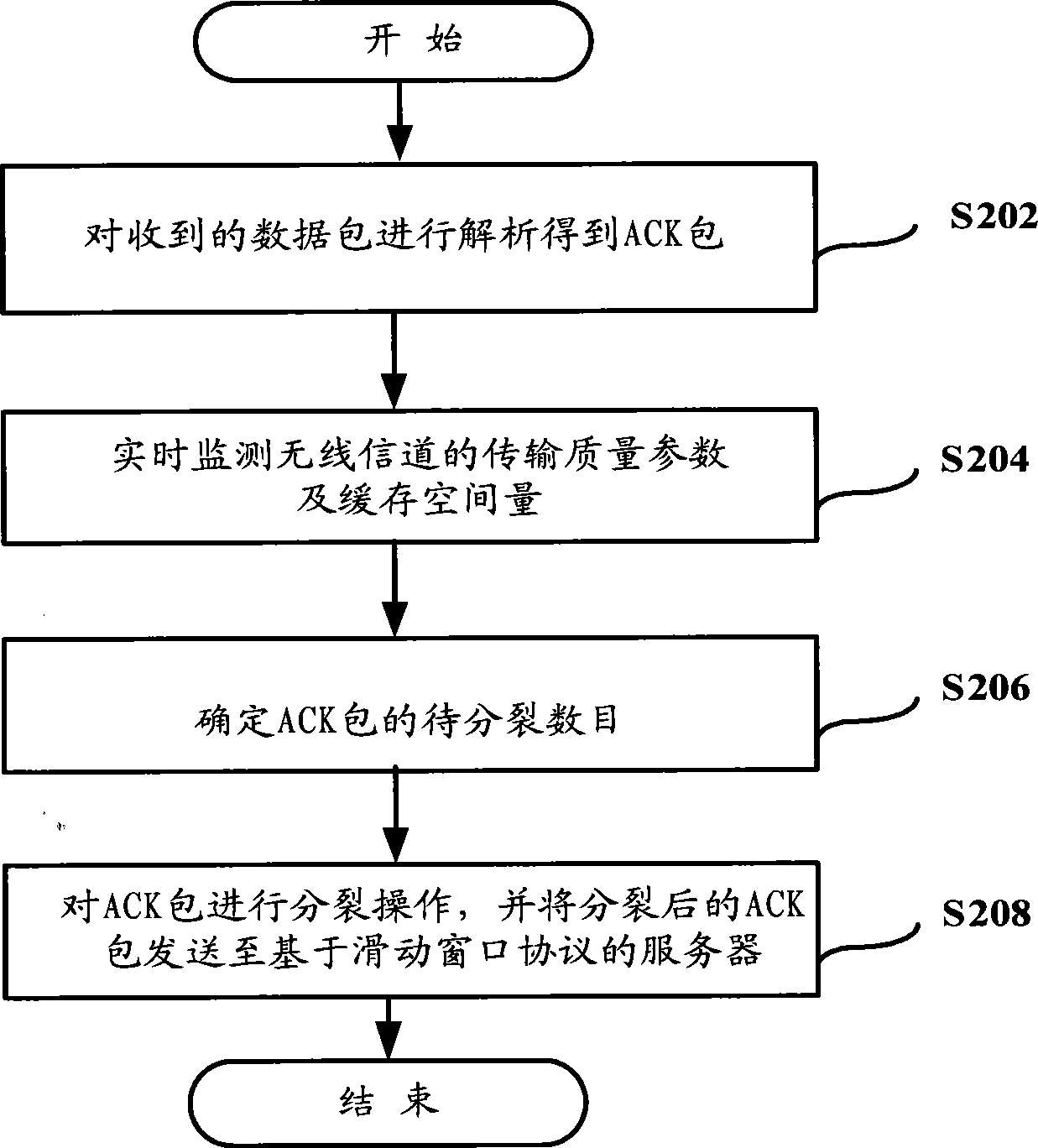 Wireless network congestion control method, device and system