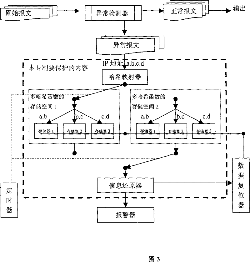 Restoring method for source string of enhanced multiple Hash in use for system of intrusion detection