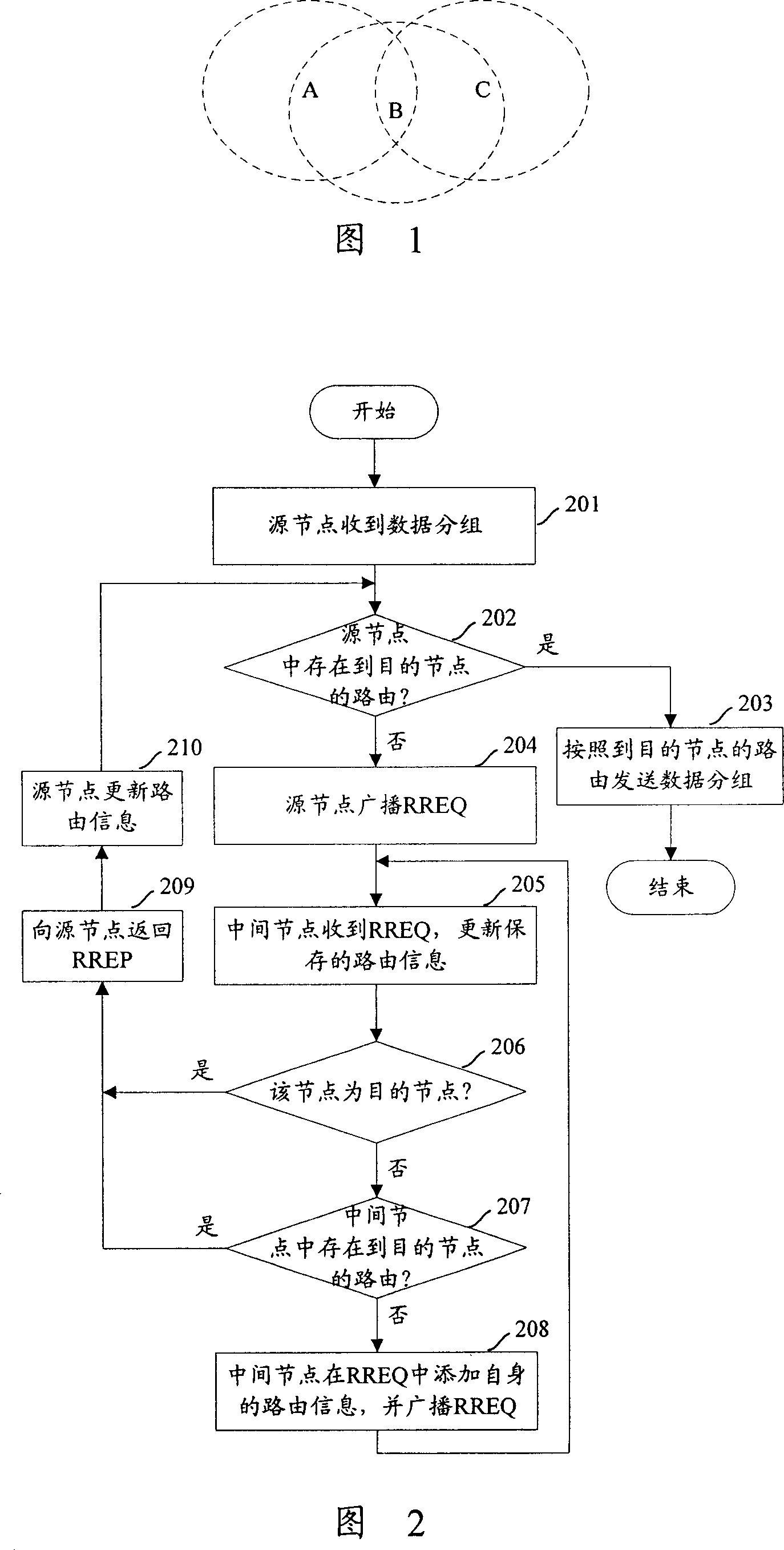 Method for routing foundation