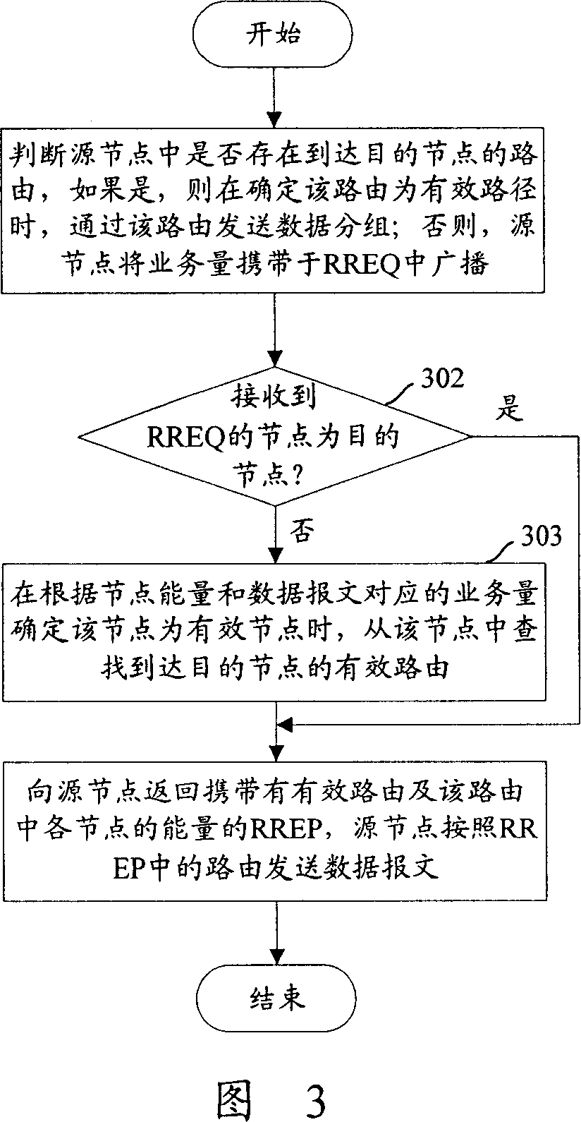 Method for routing foundation