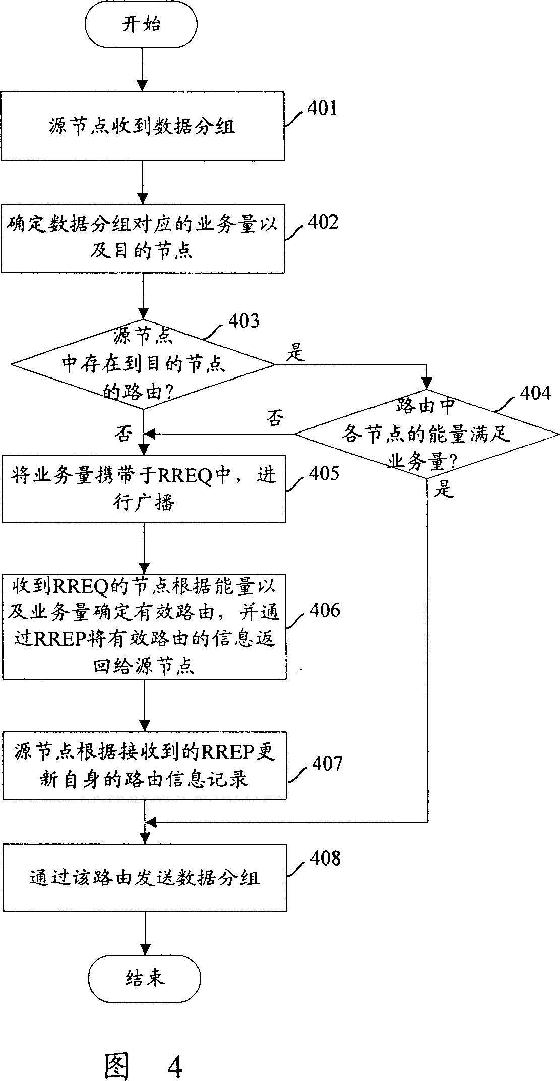 Method for routing foundation