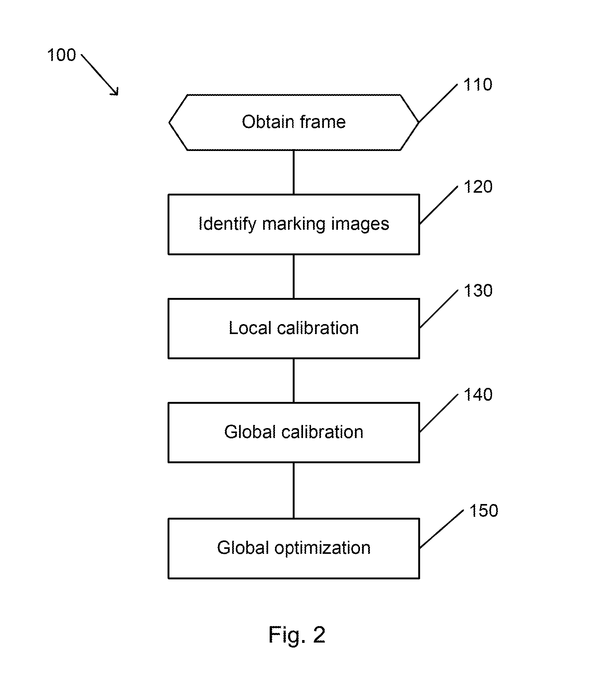 Automatic spatial calibration of camera network