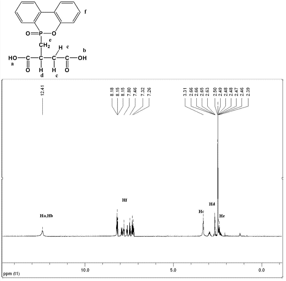 Ultraviolet-cured transparent halogen-free flame-retardant unsaturated polyester and preparation method thereof