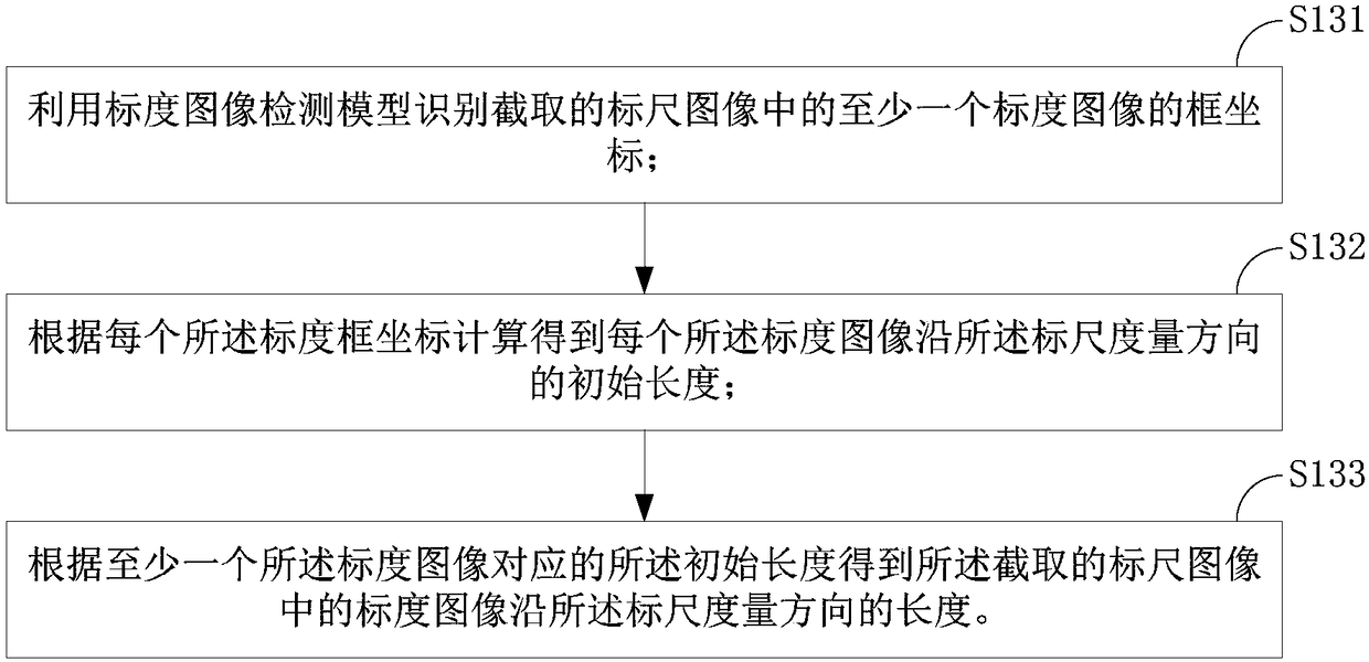 Image recognizing method and device for ruler reading