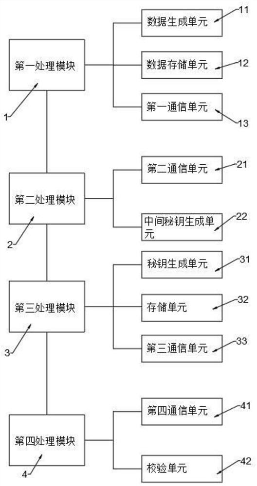 V2X communication system, communication key distribution method and implicit authentication method