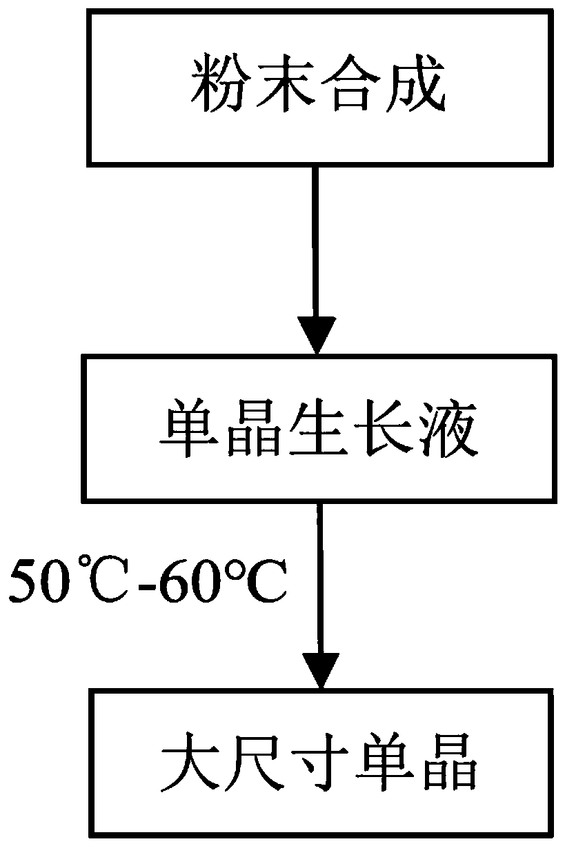 Non-metal organic perovskite low-voltage radiation detector and preparation method thereof