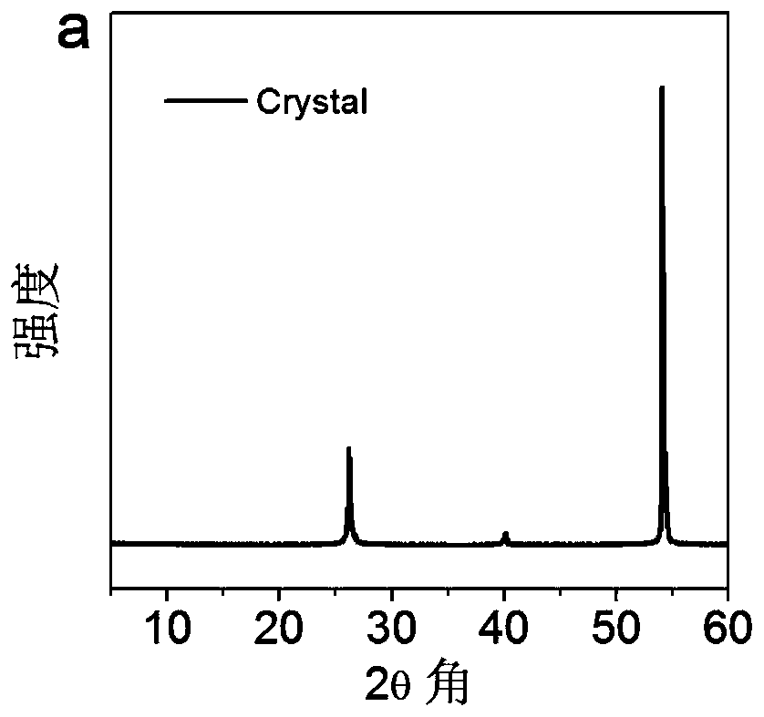 Non-metal organic perovskite low-voltage radiation detector and preparation method thereof