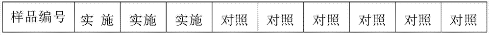 Water-in-oil type oil composition and preparation method thereof