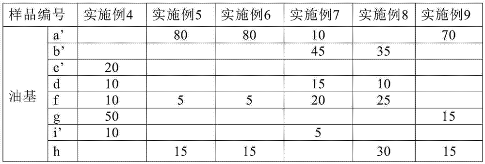 Water-in-oil type oil composition and preparation method thereof