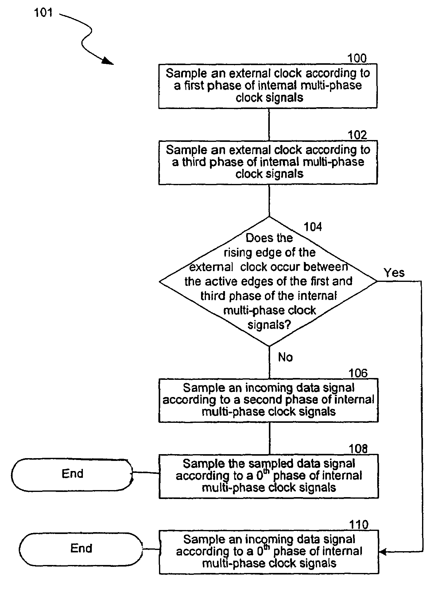 Data synchronization across an asynchronous boundary using, for example, multi-phase clocks