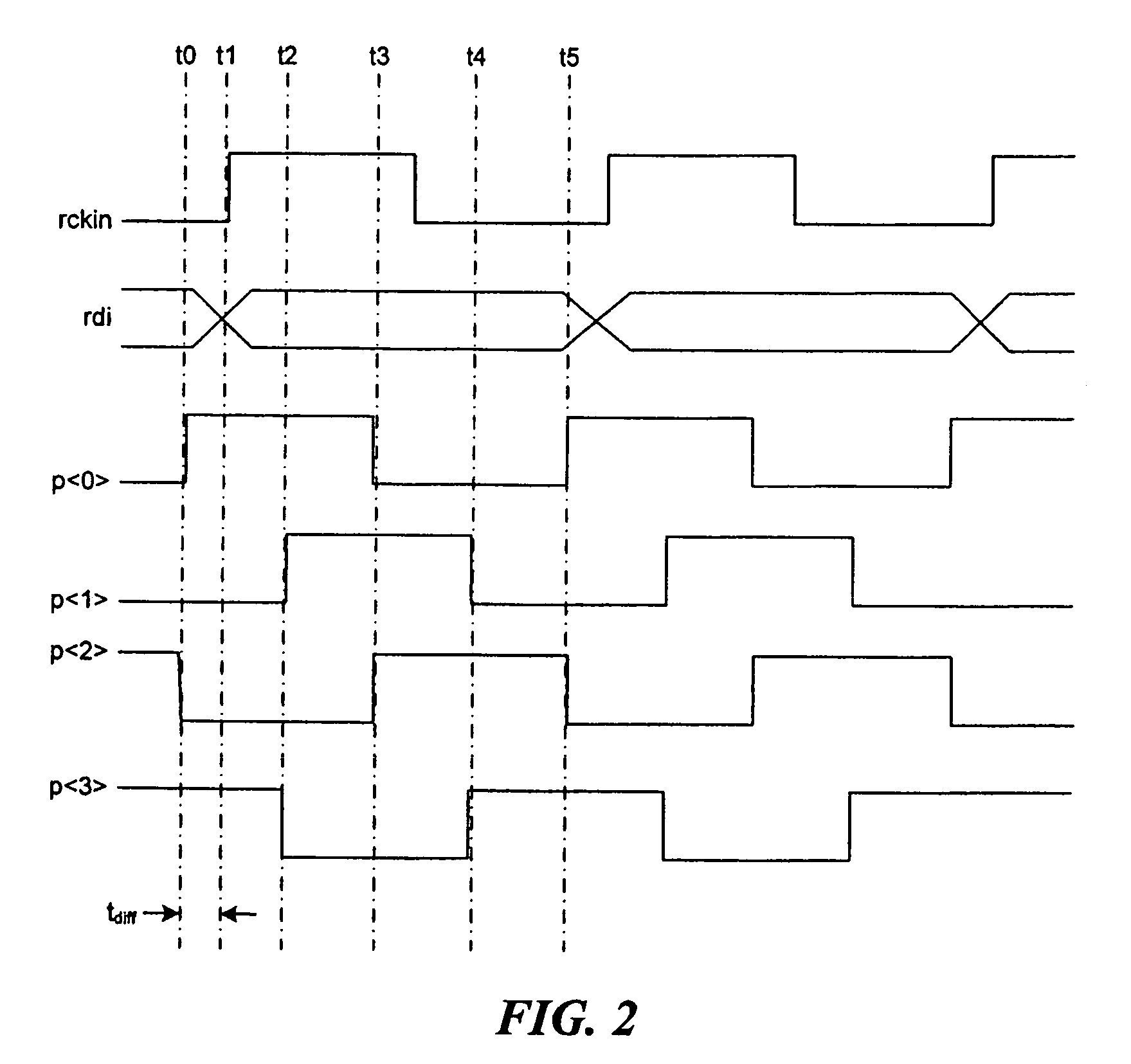 Data synchronization across an asynchronous boundary using, for example, multi-phase clocks