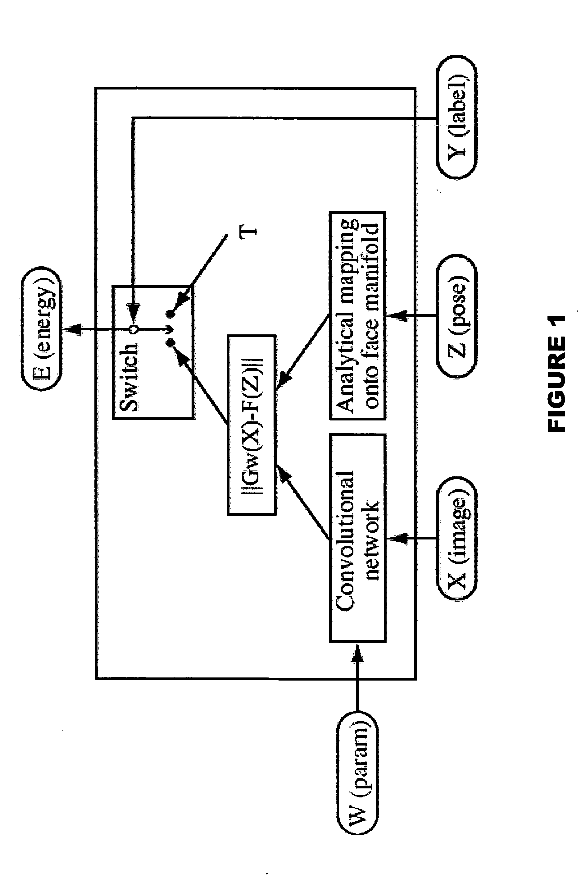 Synergistic face detection and pose estimation with energy-based models