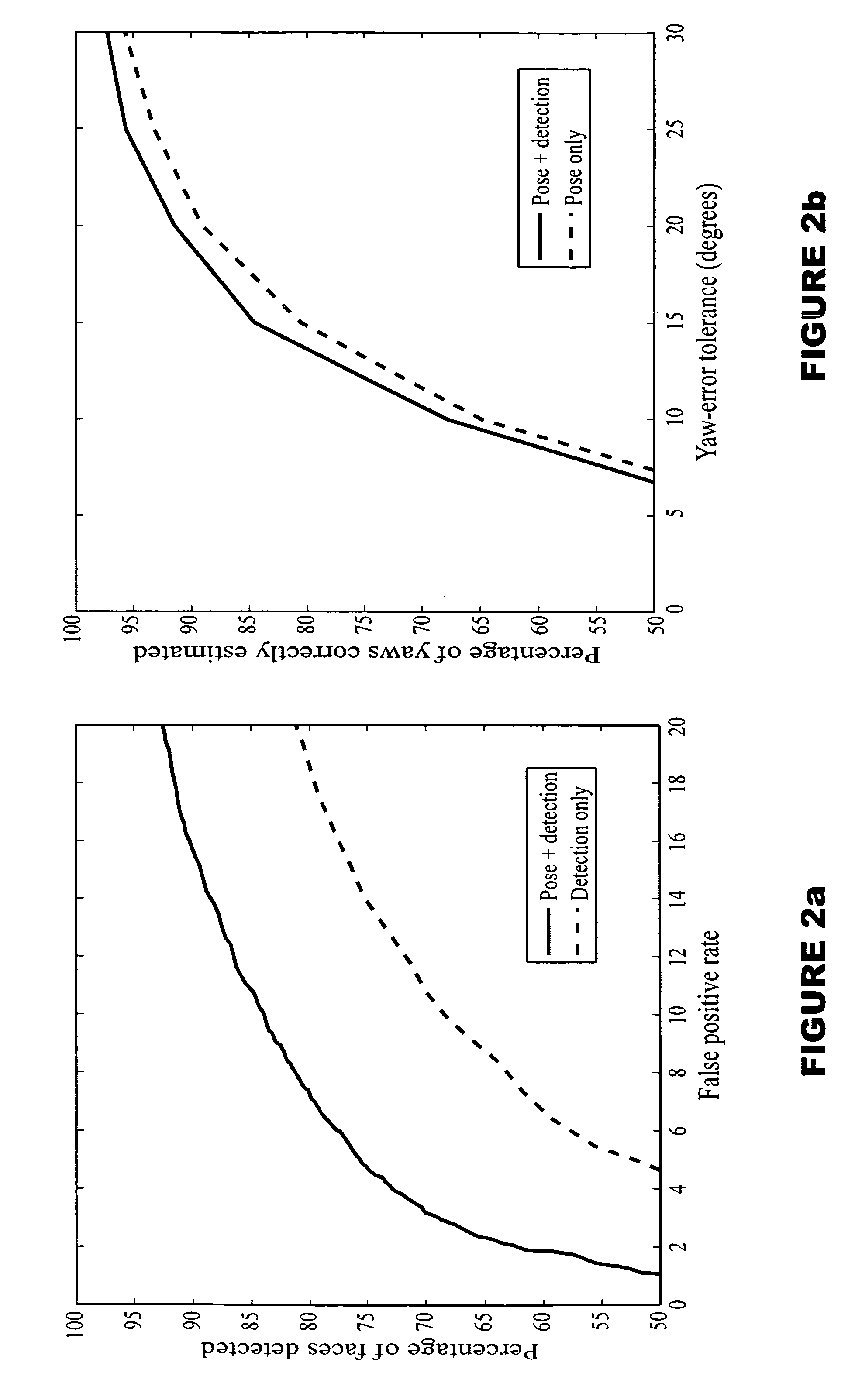 Synergistic face detection and pose estimation with energy-based models