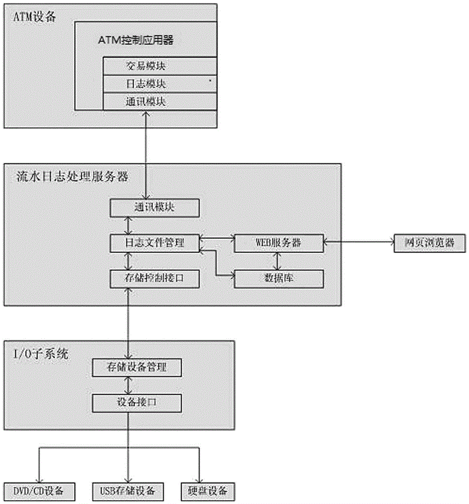 Electronic turnover system