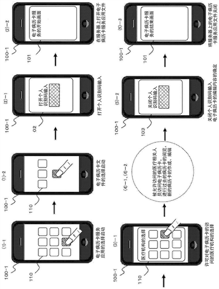 Personal data application and personal data application control method