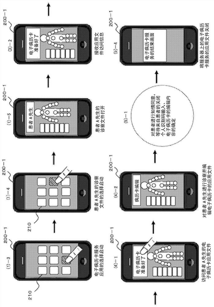 Personal data application and personal data application control method