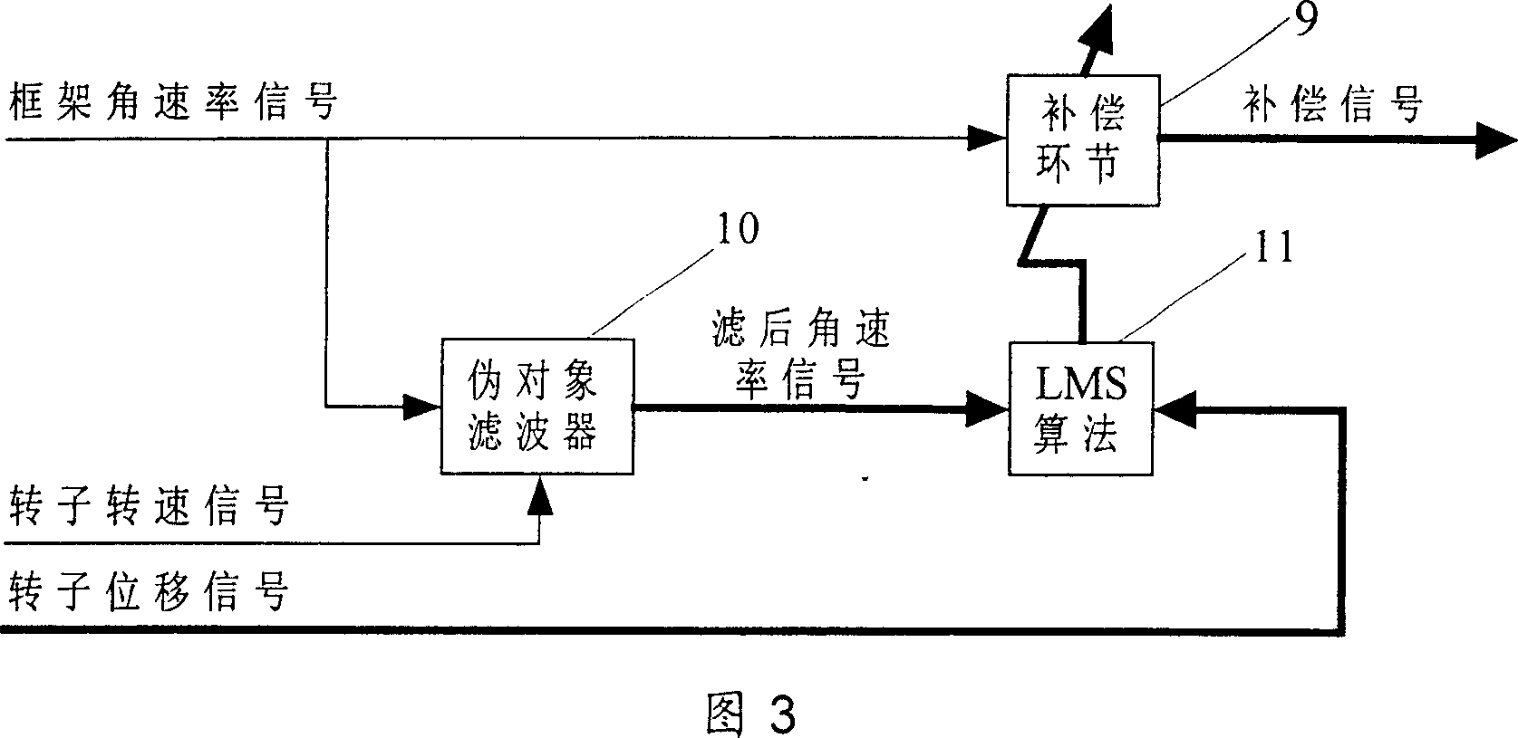 Magnetic bearing control system of accurately compensating magnetic suspension control torque gyroscope support rigidity