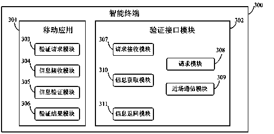 Authentication method, authentication device and system applied to intelligent terminal