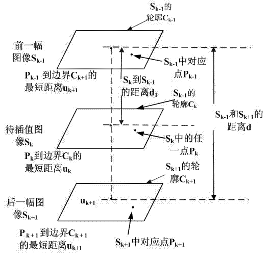 Method for carrying out three-dimensional reconstruction on intestinal canal by using VTK (Visualization Tool Kit)