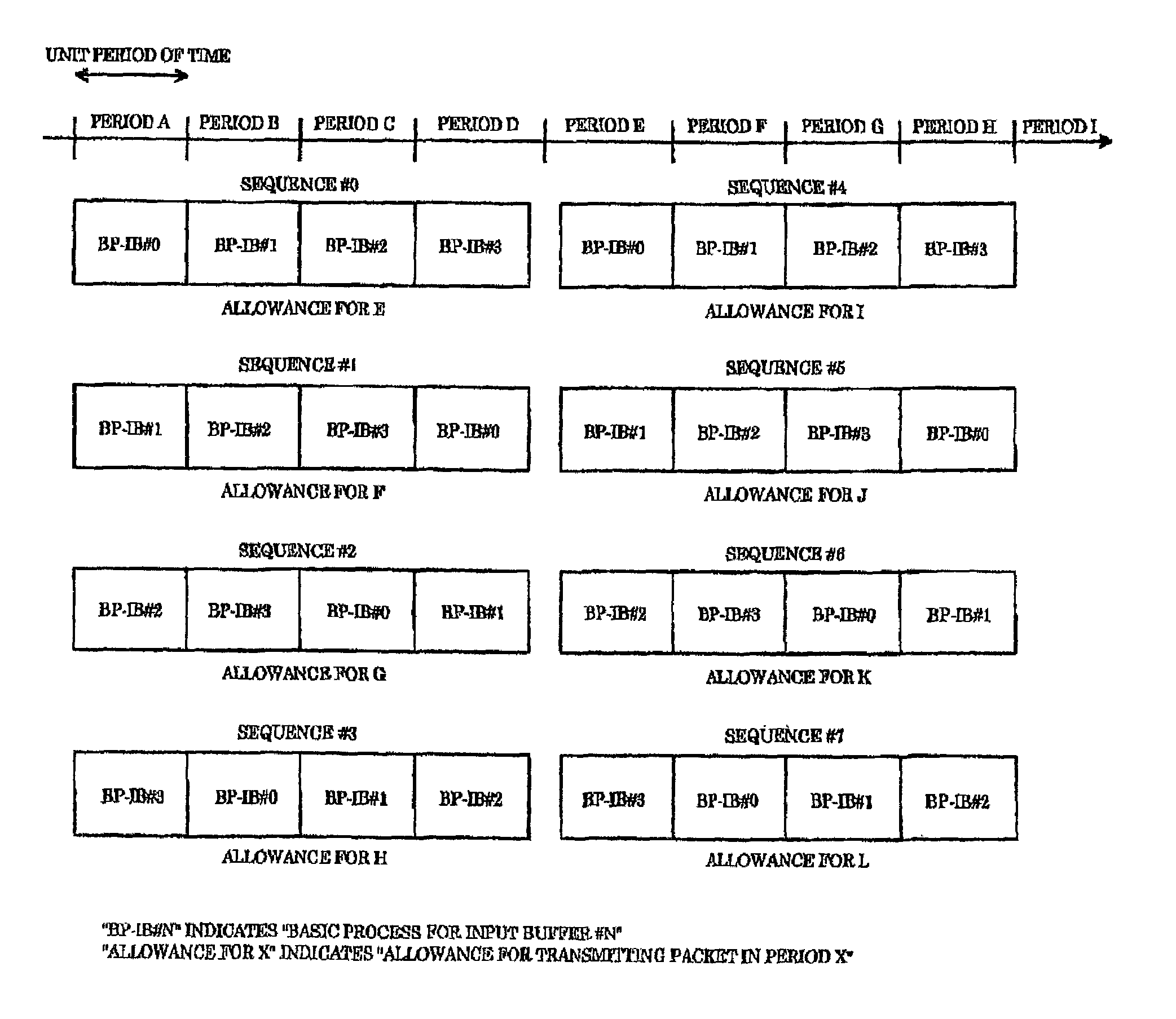 Arbiter circuit and method of carrying out arbitration