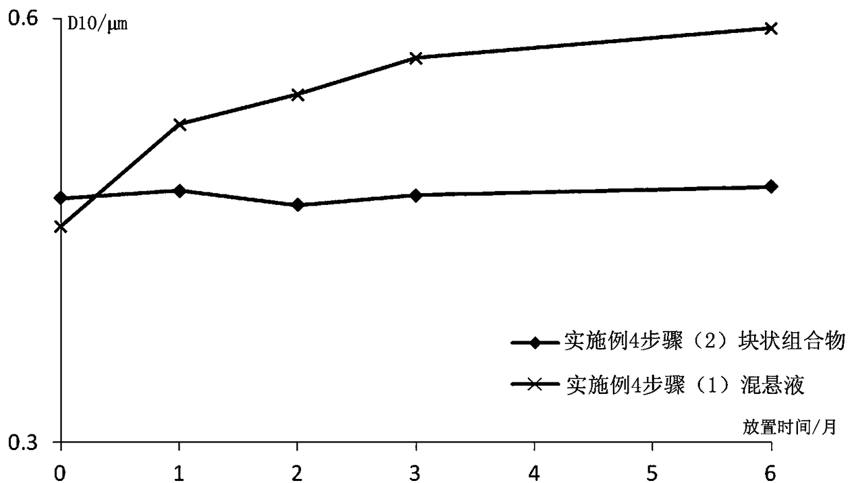 A stable long-acting preparation of paliperidone palmitate