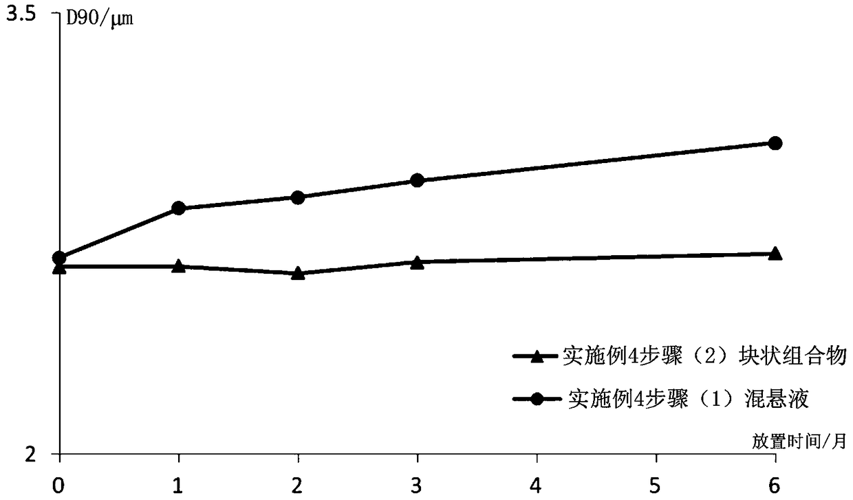 A stable long-acting preparation of paliperidone palmitate