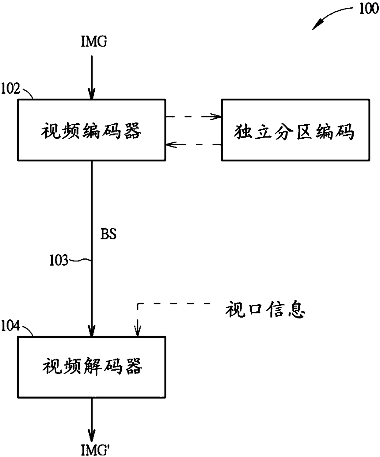 Video encoding method and apparatus and associated video decoding method and apparatus