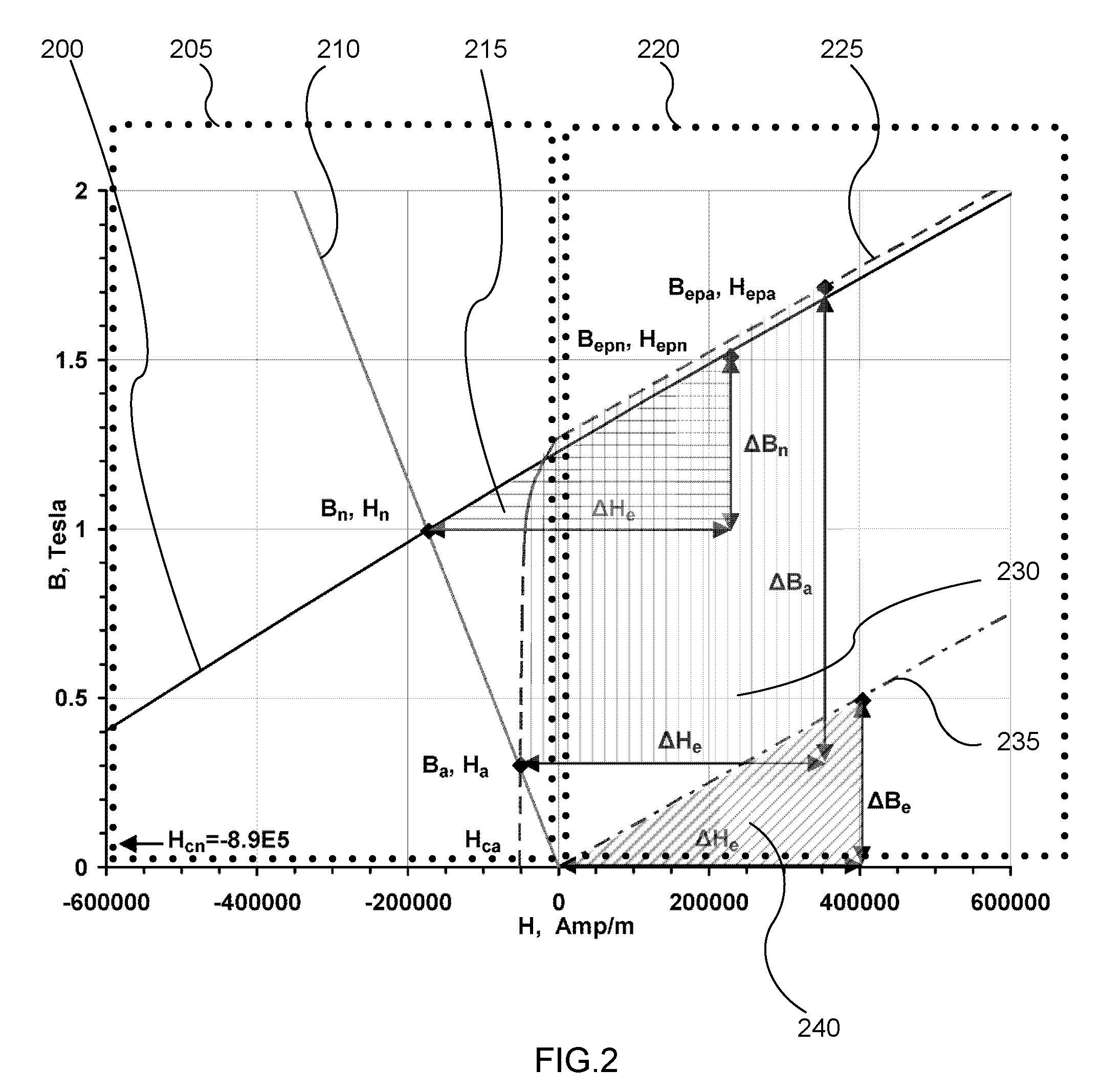 Electro-permanent magnet for power microwave tubes