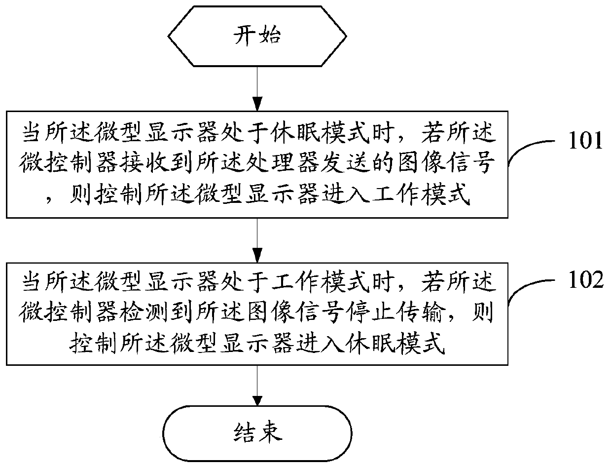 Split type AR glasses display control method and device, and split type AR glasses