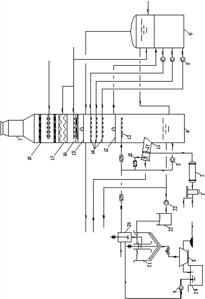 Integrated device for catalytic-cracking-flue-gas desulfurization, denitration, dust removing and acid mist removing and method