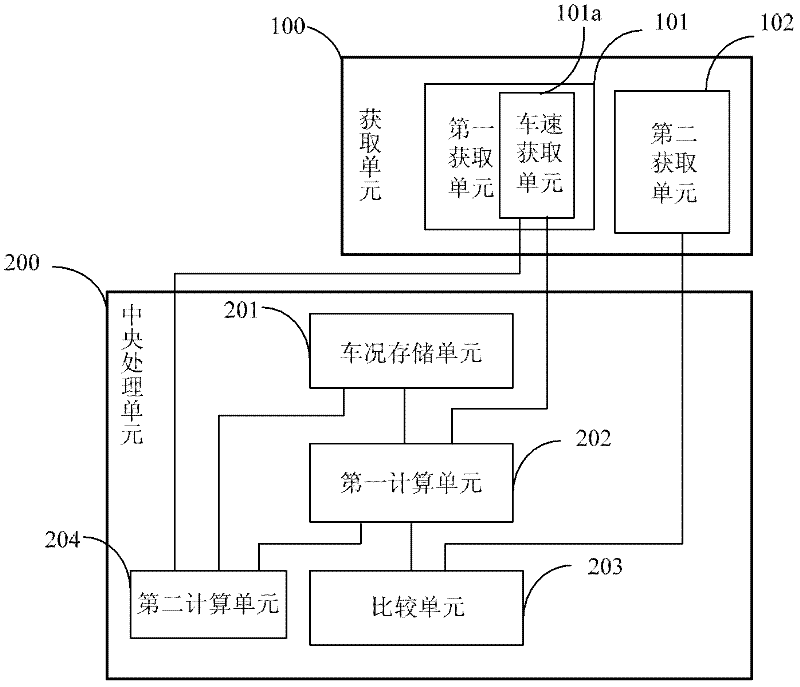 Driver driving economy evaluation system and method