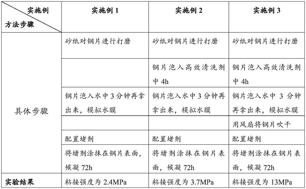 Casing leakage repairing method