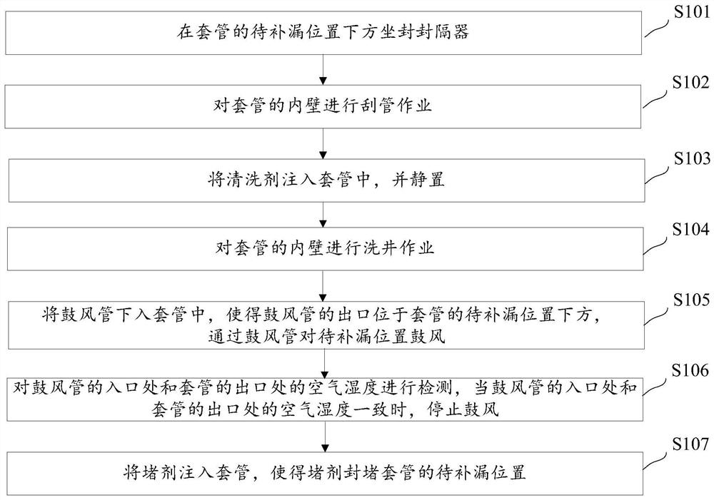 Casing leakage repairing method