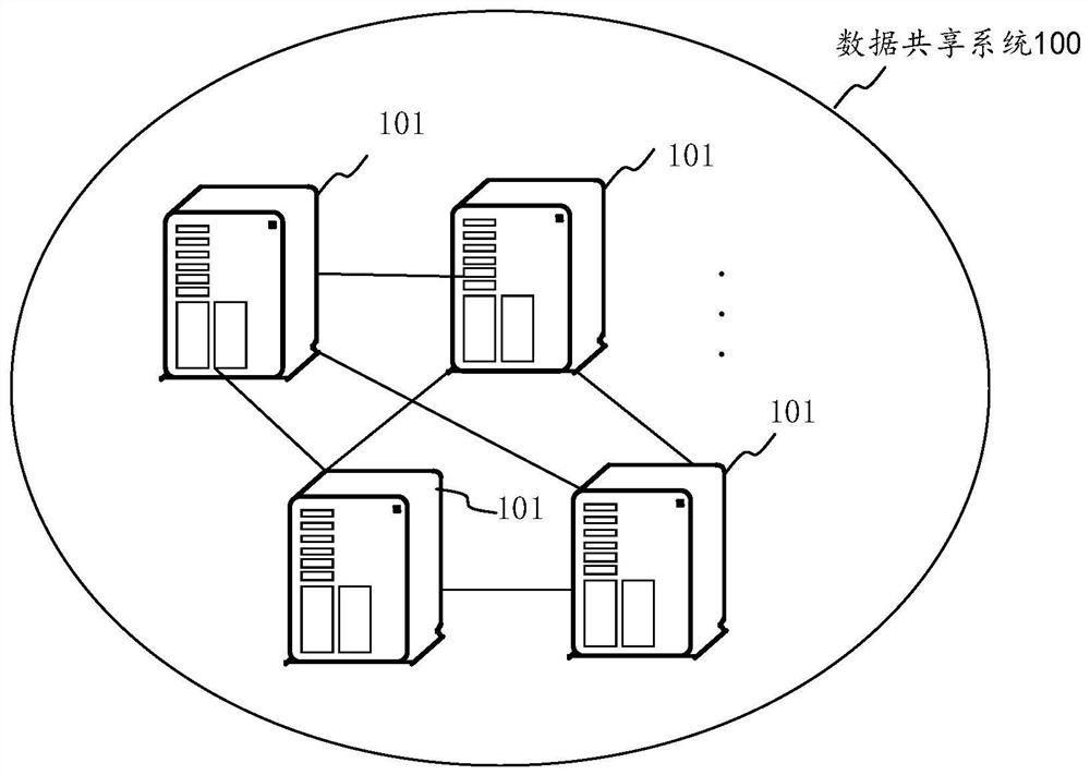 Message processing method and system and electronic equipment