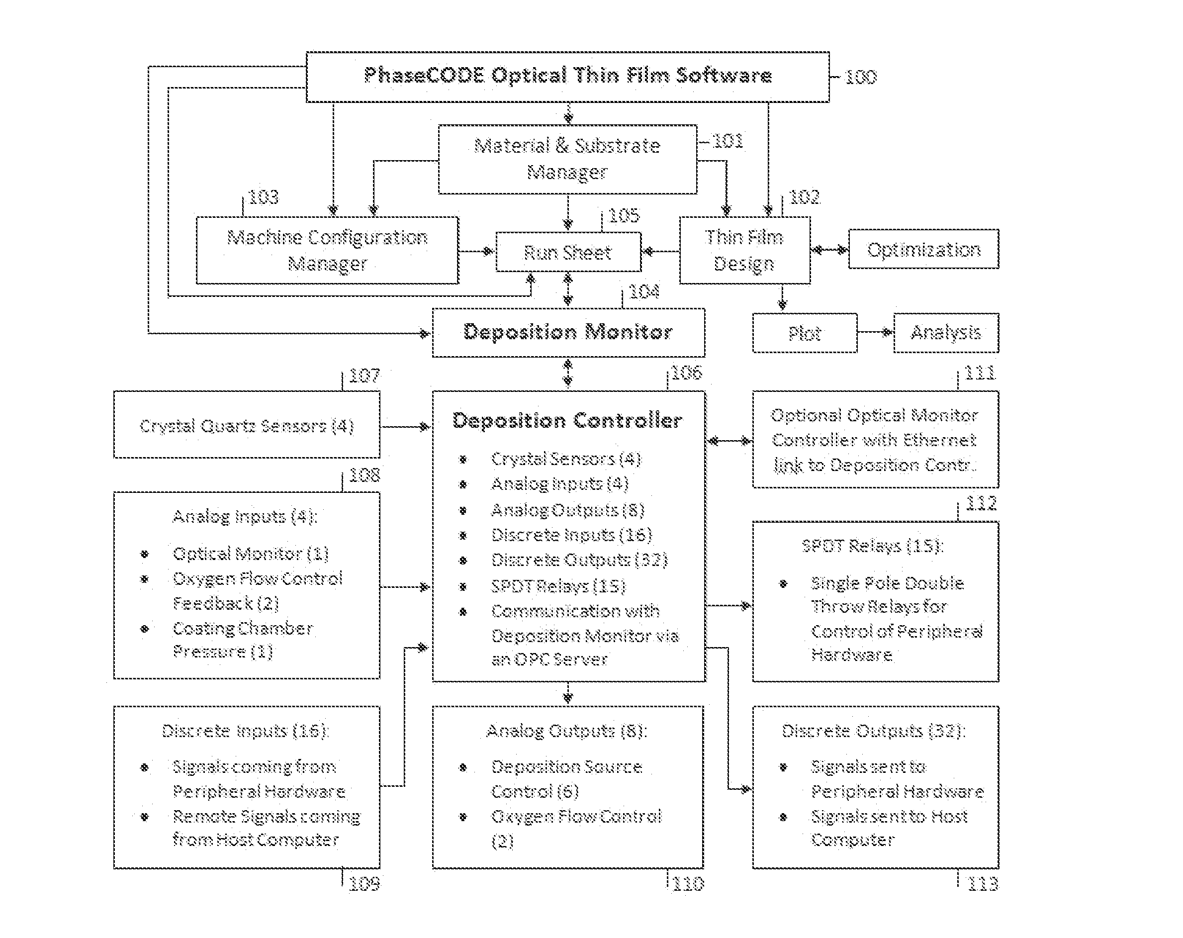 Control Module for Deposition of Optical Thin Films