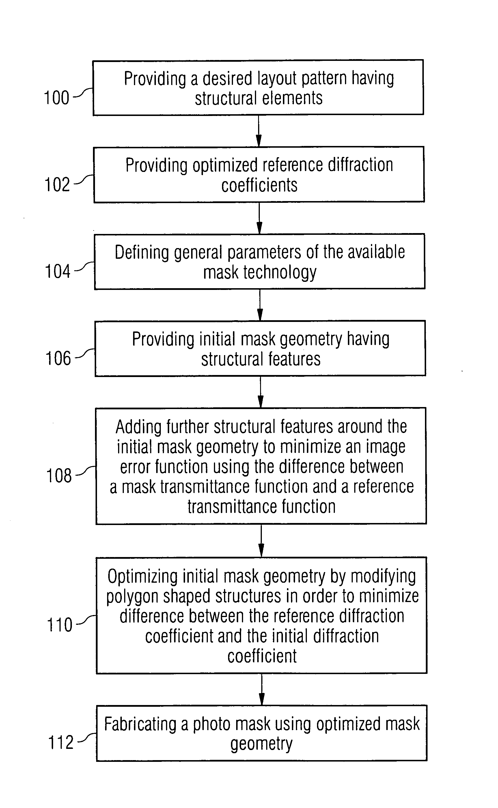 Method for optimizing a photolithographic mask