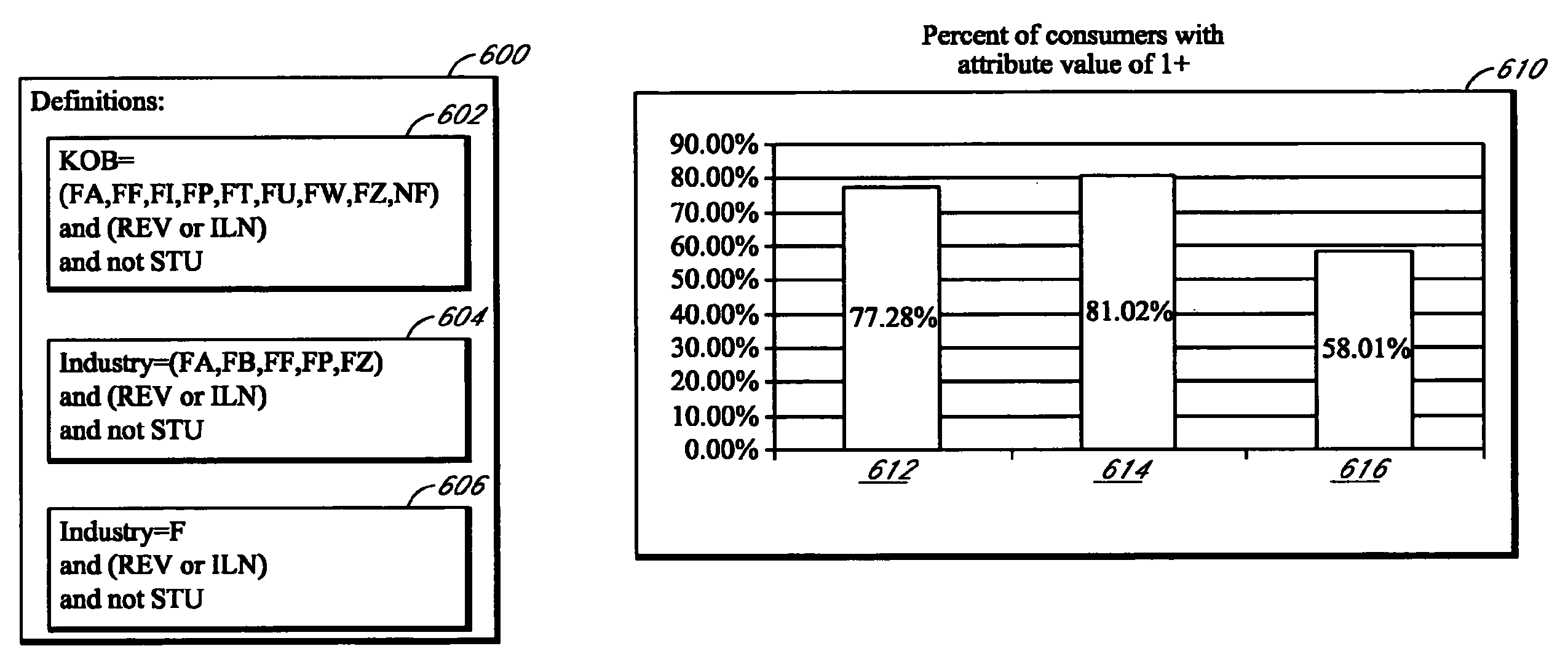 System and method for generating a finance attribute from tradeline data