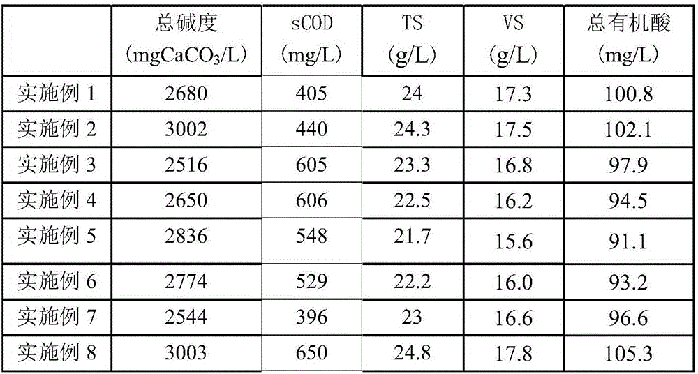 Pretreatment method of ferment antibiotic fungi residues