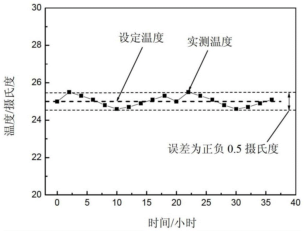 A deep-sea environment simulation device suitable for testing material corrosion behavior