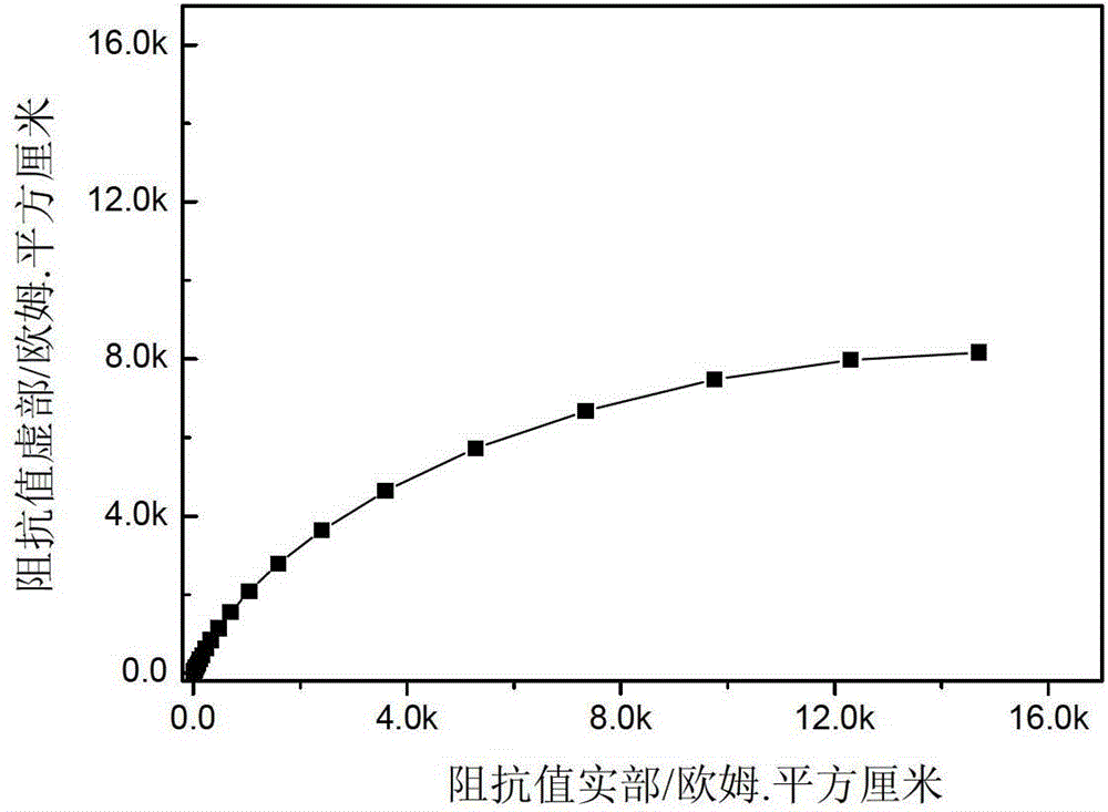 A deep-sea environment simulation device suitable for testing material corrosion behavior