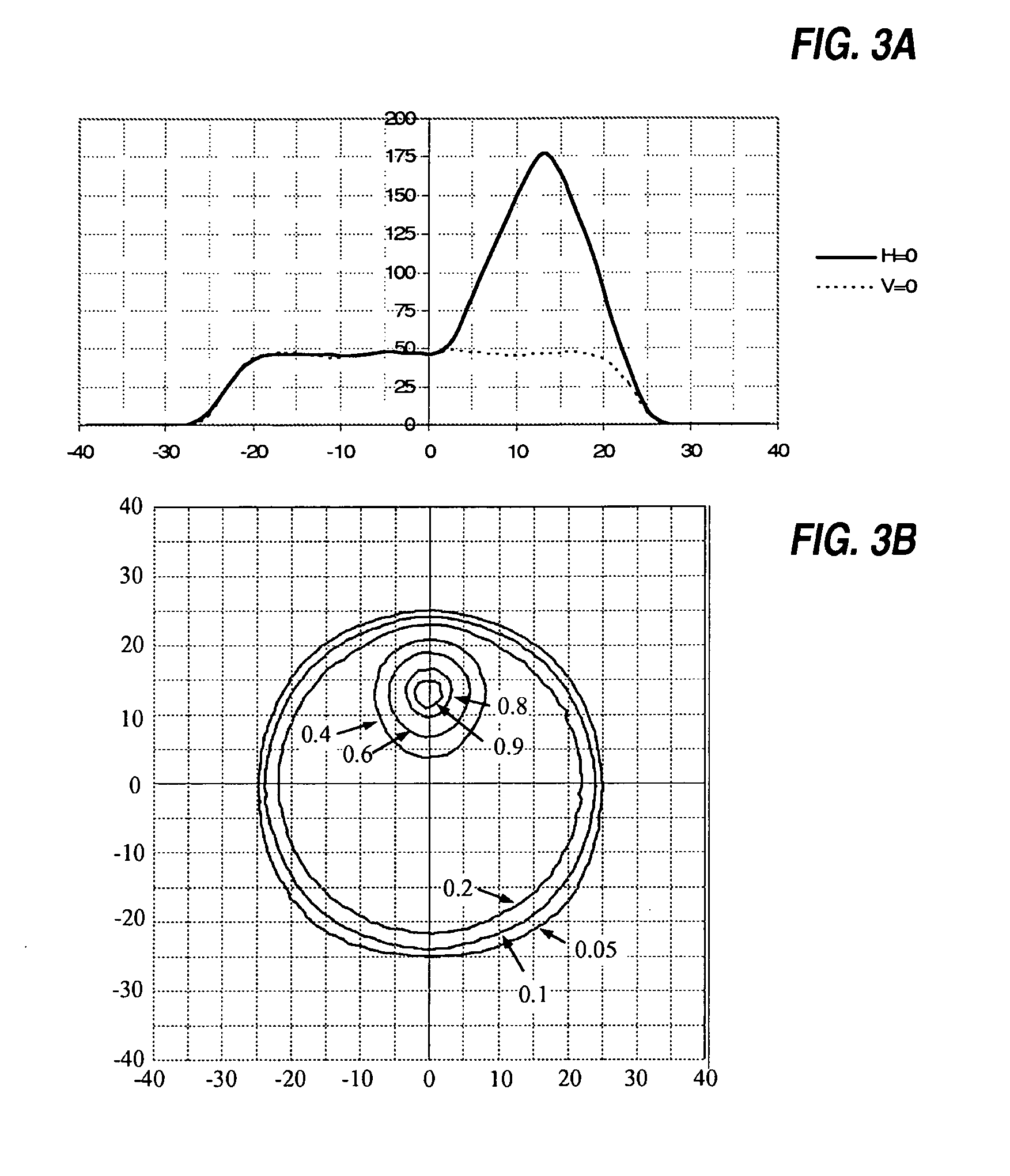 Off-axis collimation optics